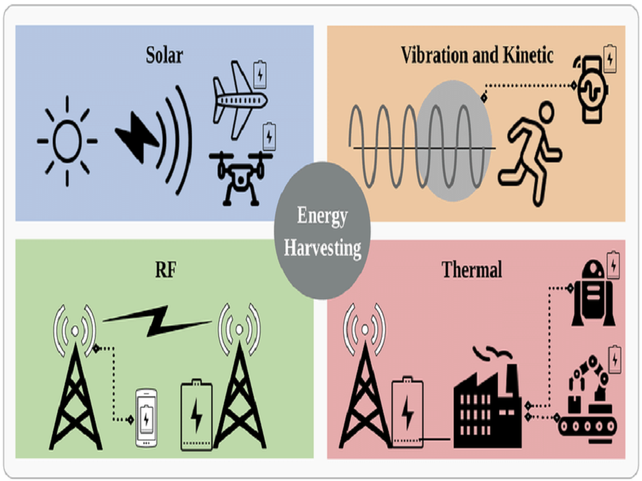 Wideband Radio Monitoring Module with Wireless Energy Harvesting