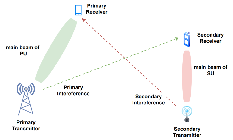 Navigating the spectrum: Unveiling cognitive radio module for wideband signal