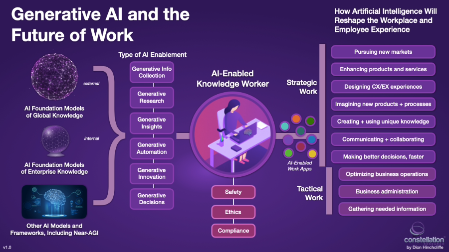 Generative AI in IT industry