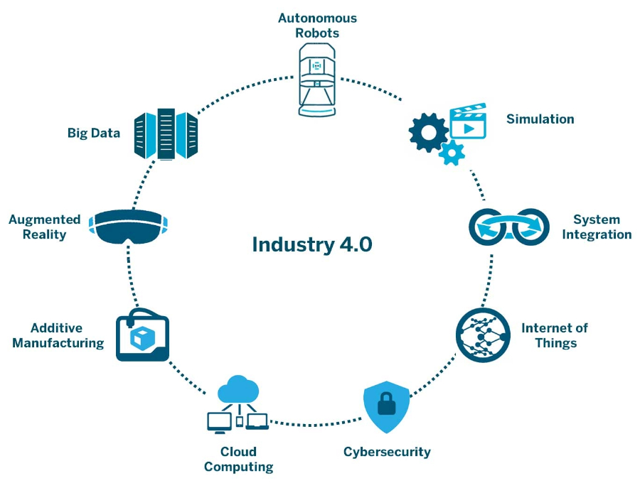 Industry 4.0 in Automation