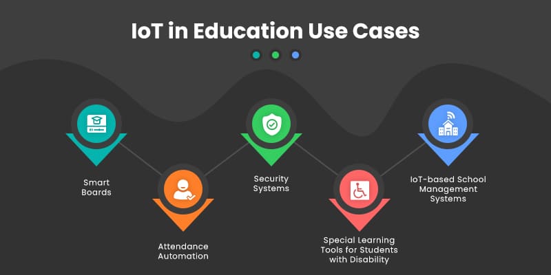 Harnessing the Potential of IoT for a Smart Learning Experience