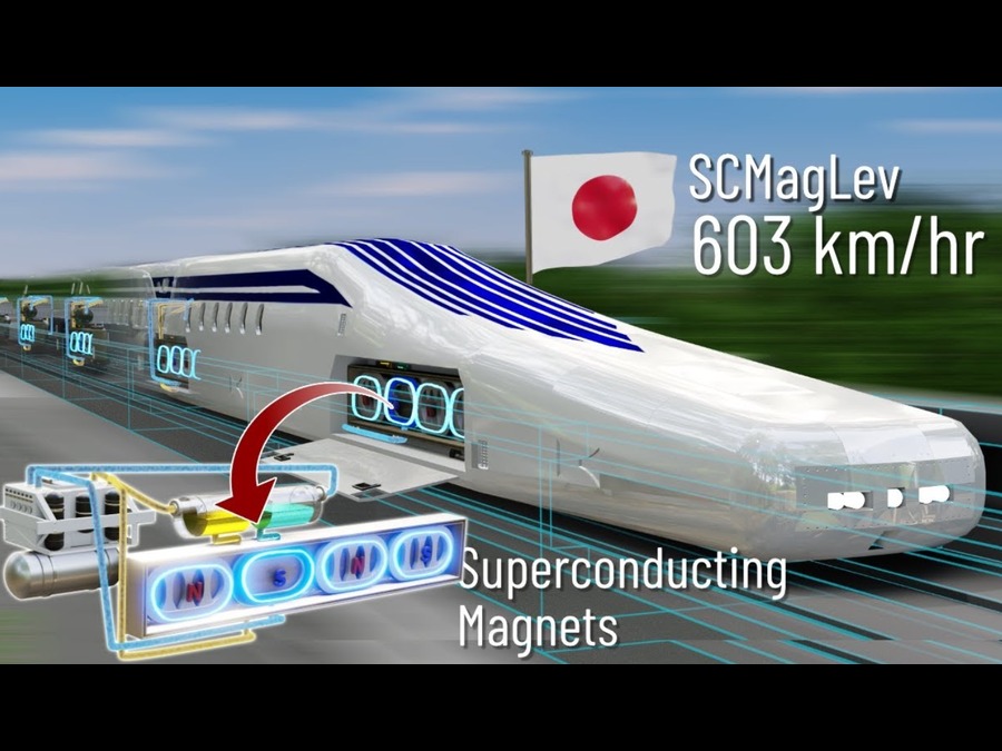 Superconductor Magnetic Levitation Train