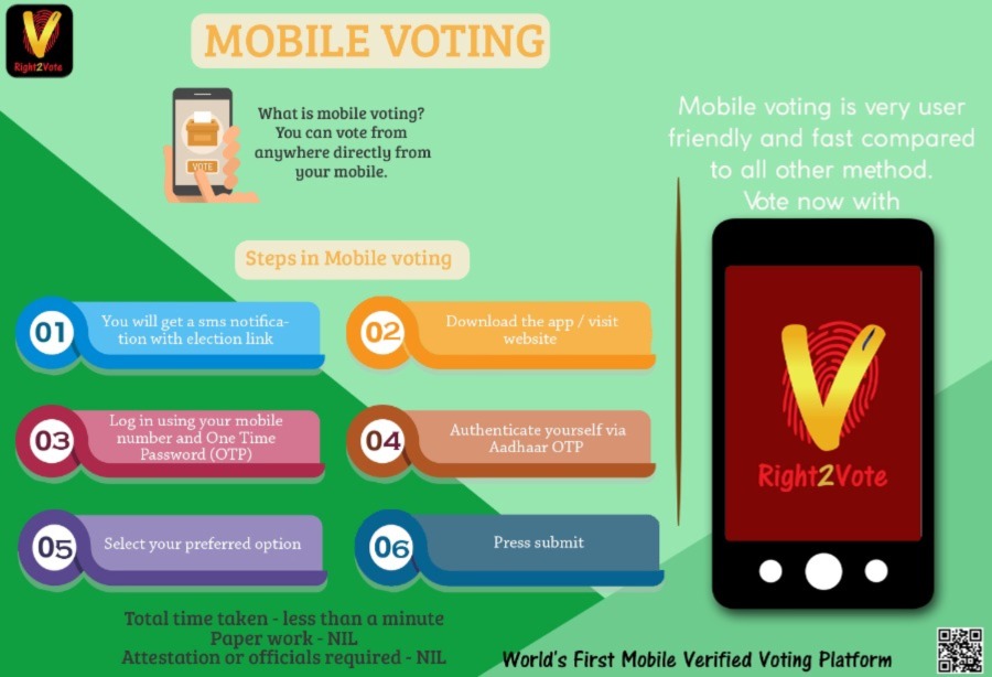 Mobile application e-voting