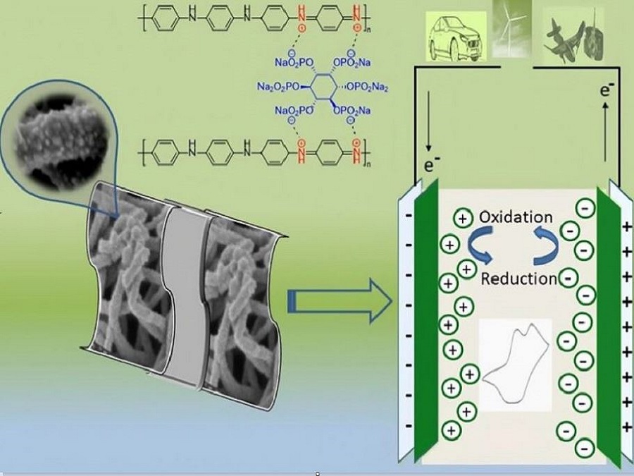 A Rigid Backbone of Conductive Polyaniline (PANI) - composites