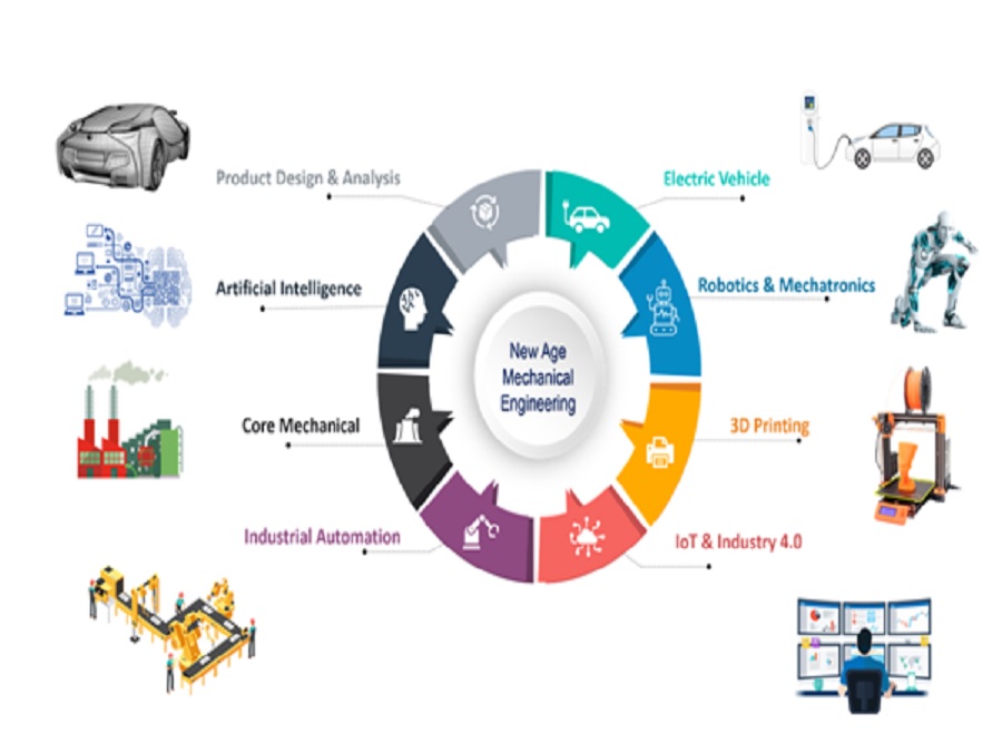 iot in mechanical engineering research paper