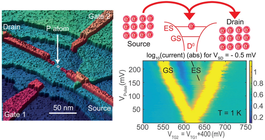 Quantum Transistors