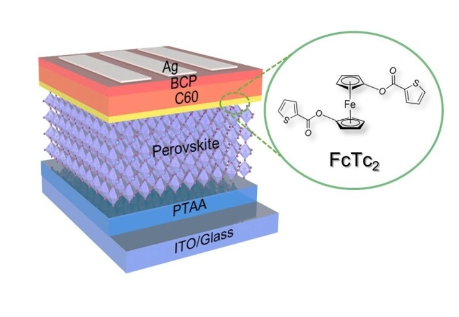 Thermal Stability of Photovoltaic Materials