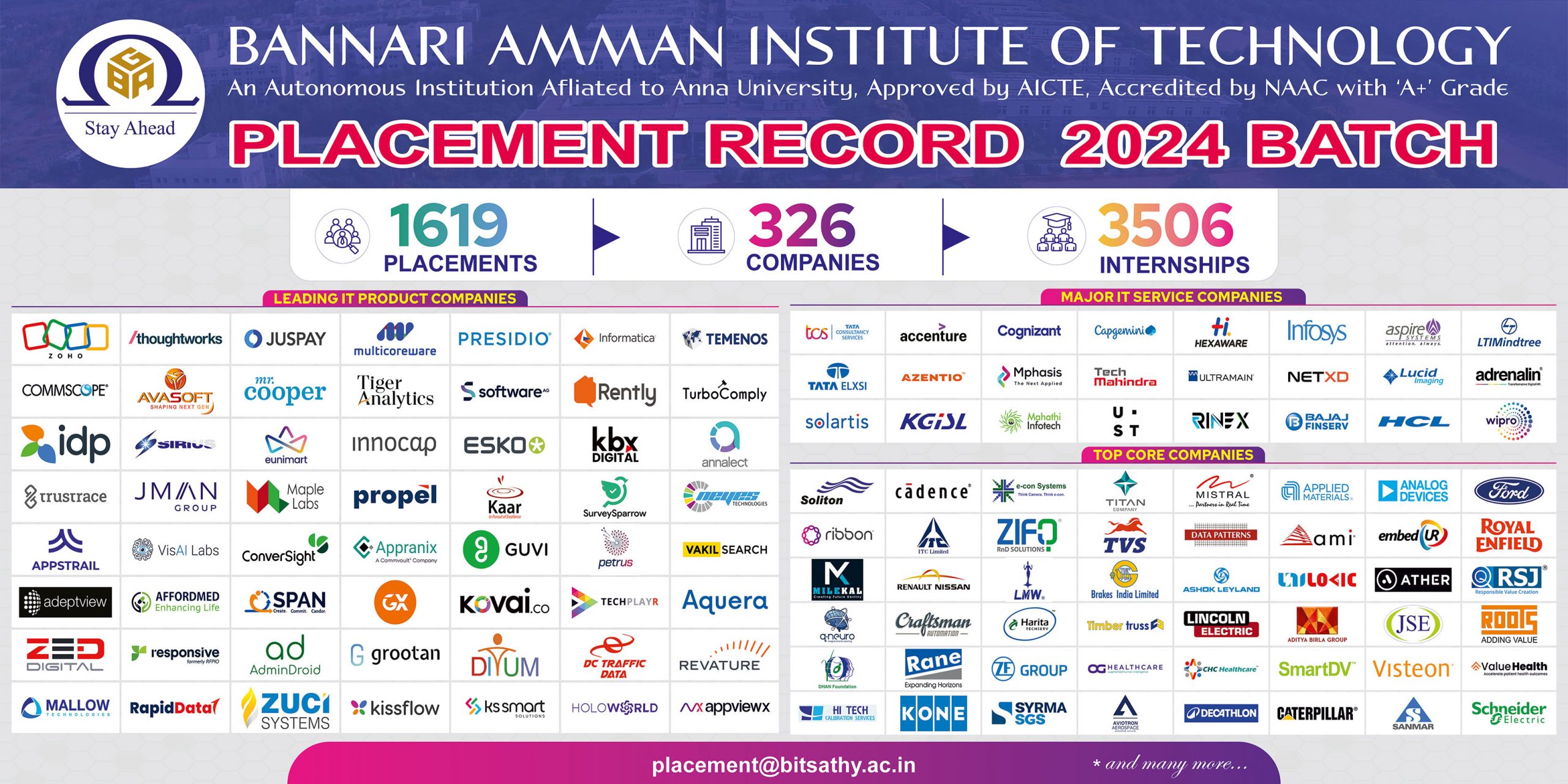 Placement Stats 2024 Batch