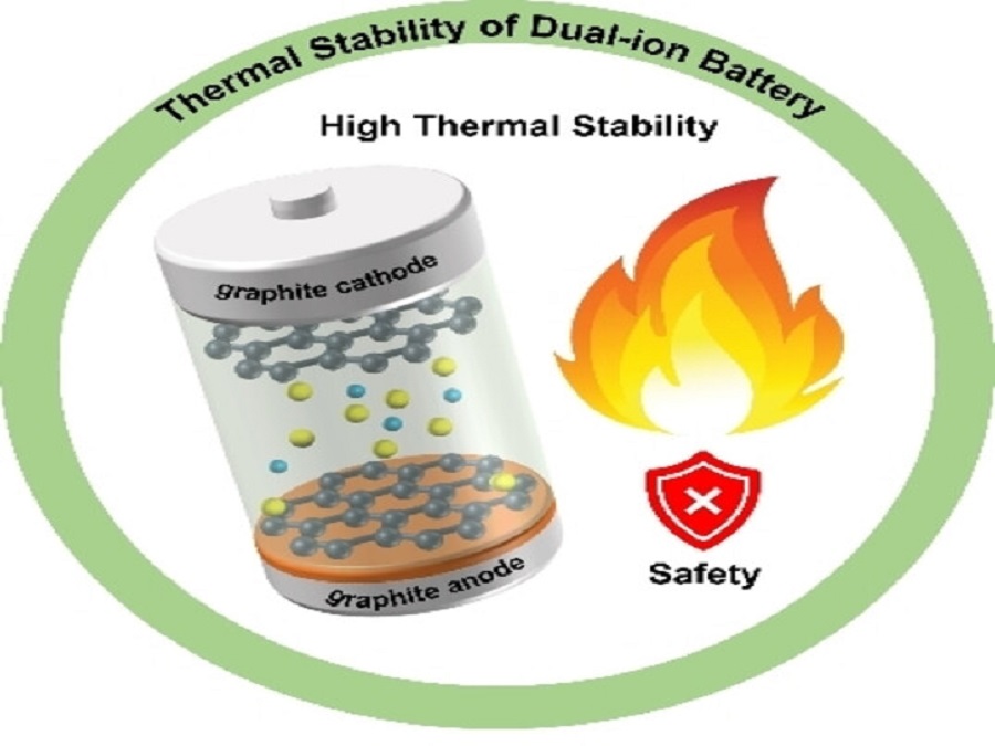 Thermal Stability Science Behind Heat Resistance